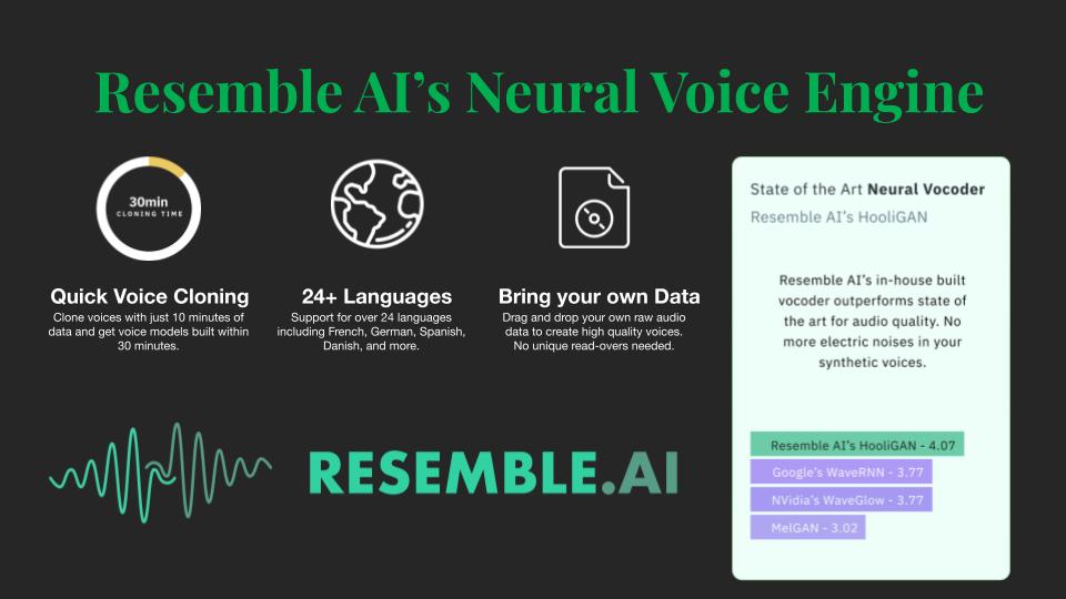 Resemble AI Voice Engine Image Amazon Polly Engine Alternative