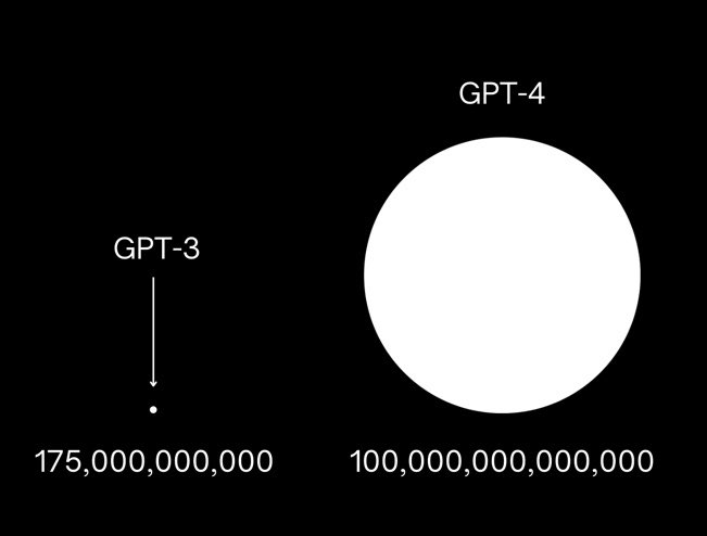 GPT-4 vs GPT-3