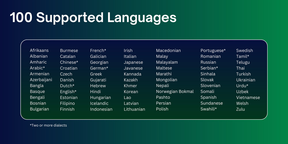 Resemble-Localize-Total-Supported-Languages Multilingual AI Voice Localization - 100 Supported Languages