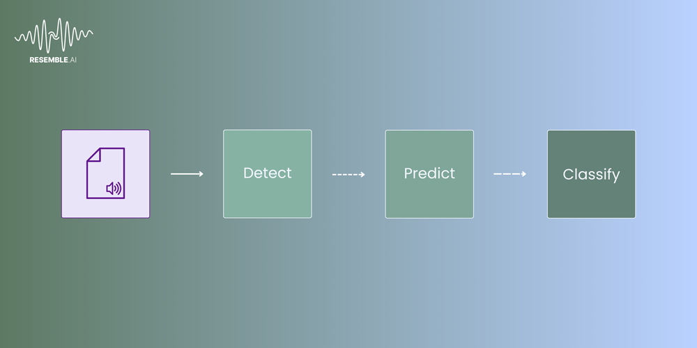 Deepfake Detection: Emerging Machine Learning Techniques