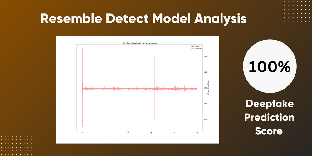 Keir Starmer Political Deepfake Analysis by Resemble Detect