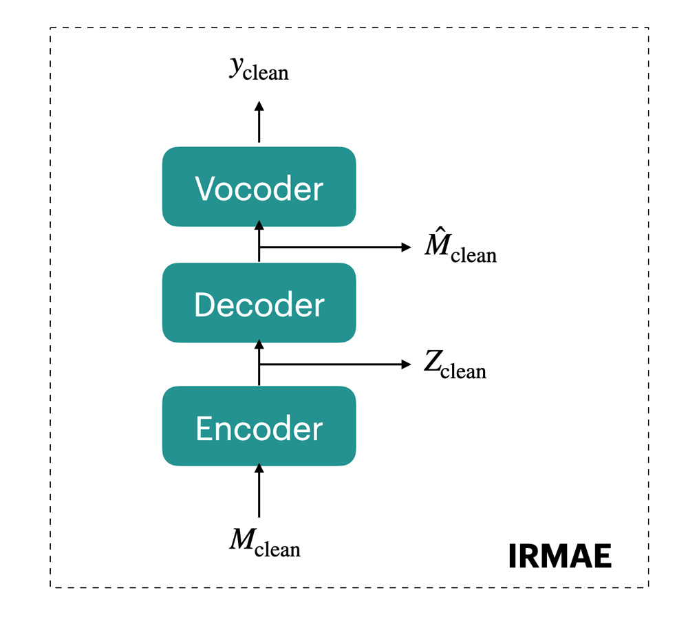 Resemble Enhance: Open Source Speech Super Resolution Model