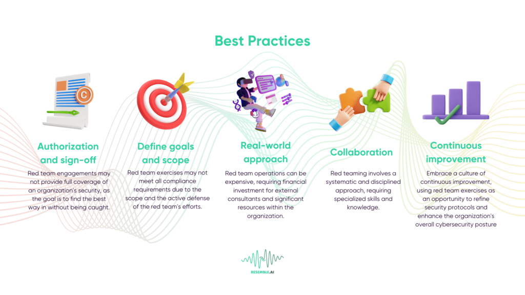 AI Red Team Best practices