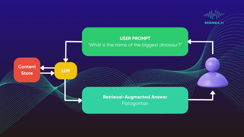 What Is RAG and How Does It Work? | Resemble AI