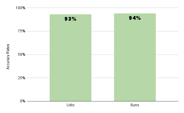 DETECT-2B Language Analysis