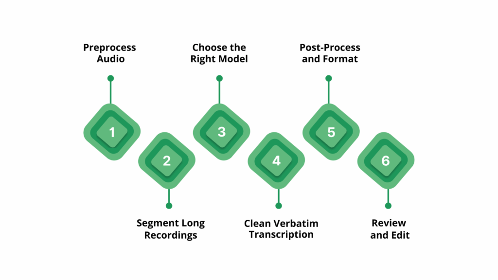 Use Cases and Applications