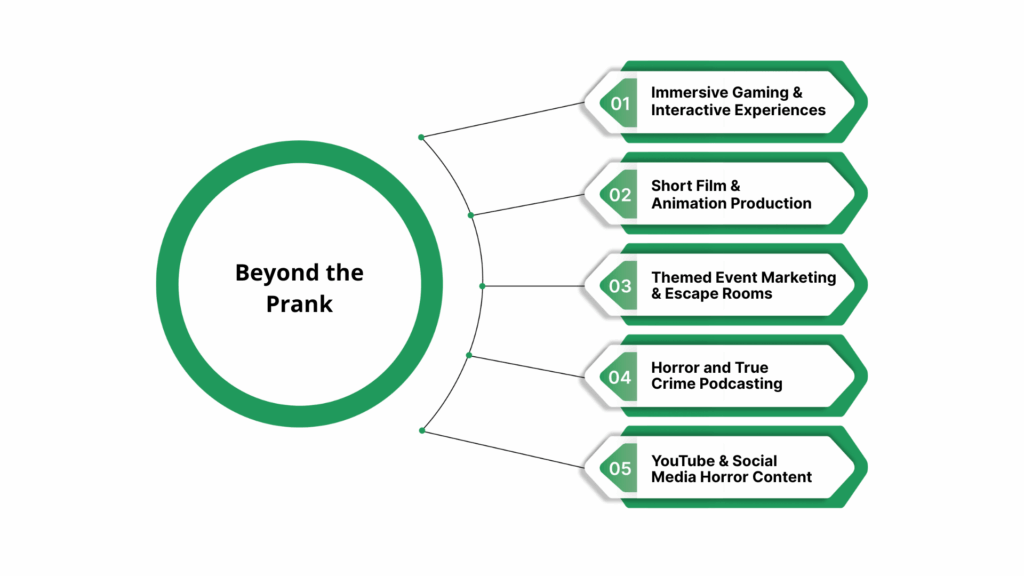 Beyond the Prank: Best Use Cases for the Ghostface Voice