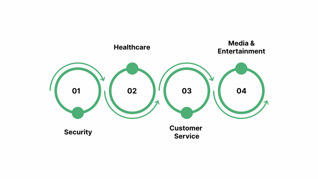 Applications of AI-Powered Audio Detection