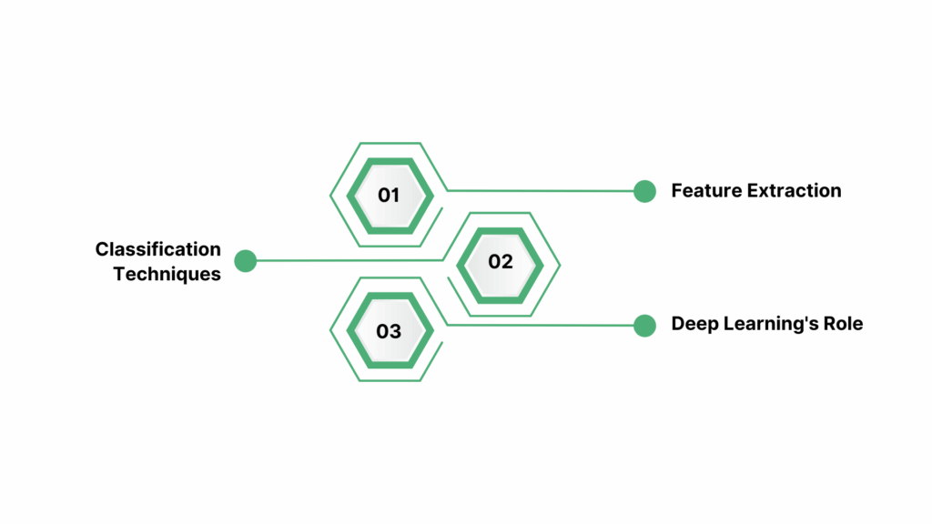 Understanding Audio Detection