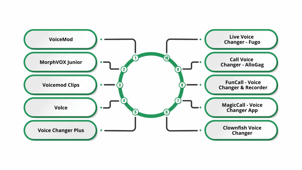 10 Best iPhone Voice Changer Apps for Calls in 2025