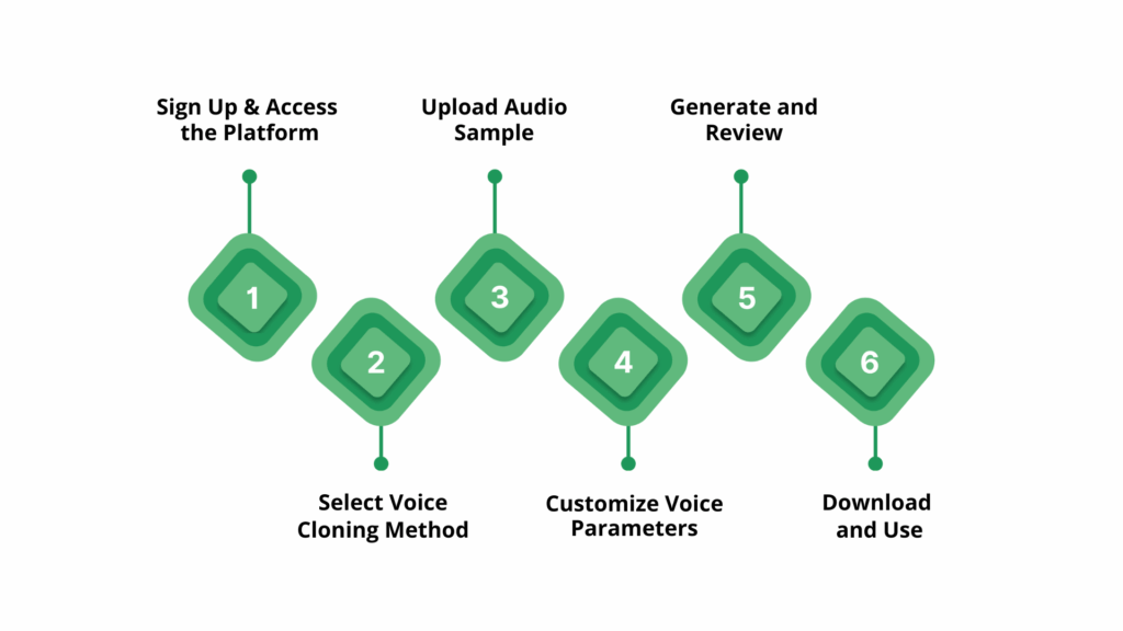 Step-by-Step Guide to Using MLP AI Voice with Resemble AI