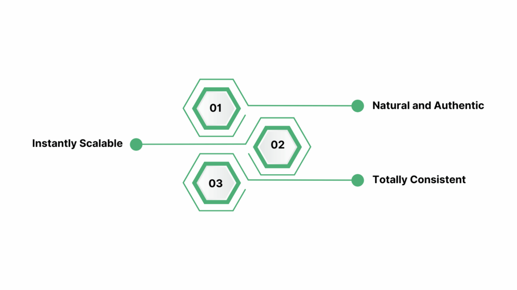 What Is Text-to-Speech (TTS) Kids’ Voice Technology