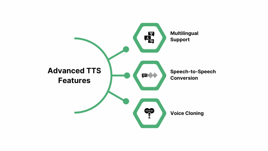 Enhancing User Experience with Advanced TTS Features
