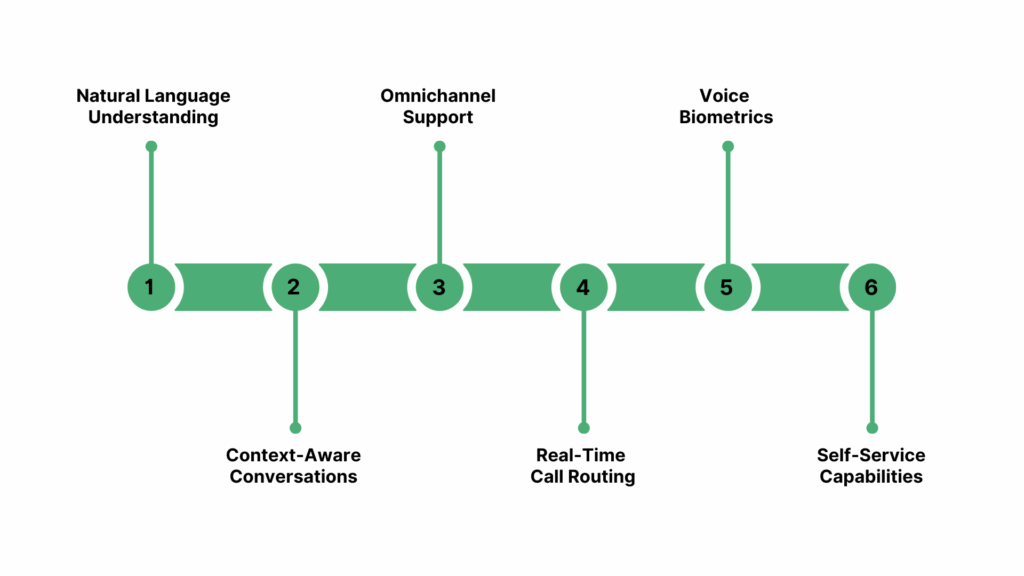 Key Features and Benefits of AI-Powered IVR Systems