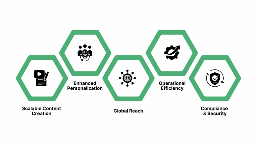 Key Benefits for Businesses