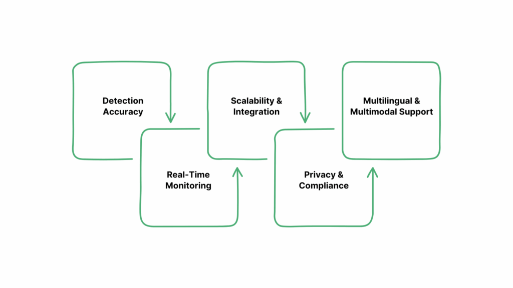 How to Choose the Right Deepfake Audio Detection Tools for Your Requirements