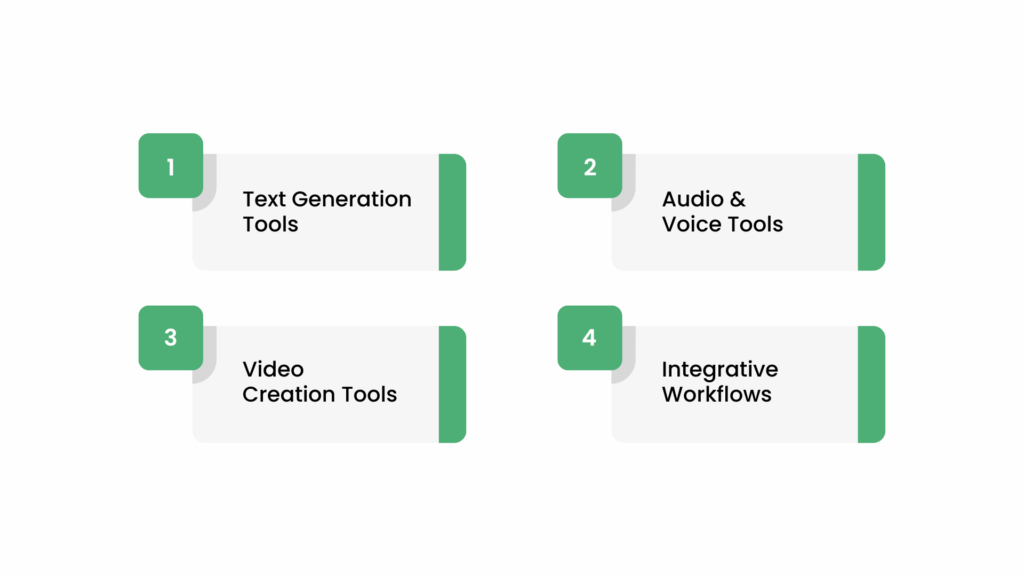 Tools and Approaches for Generative AI Content Creation