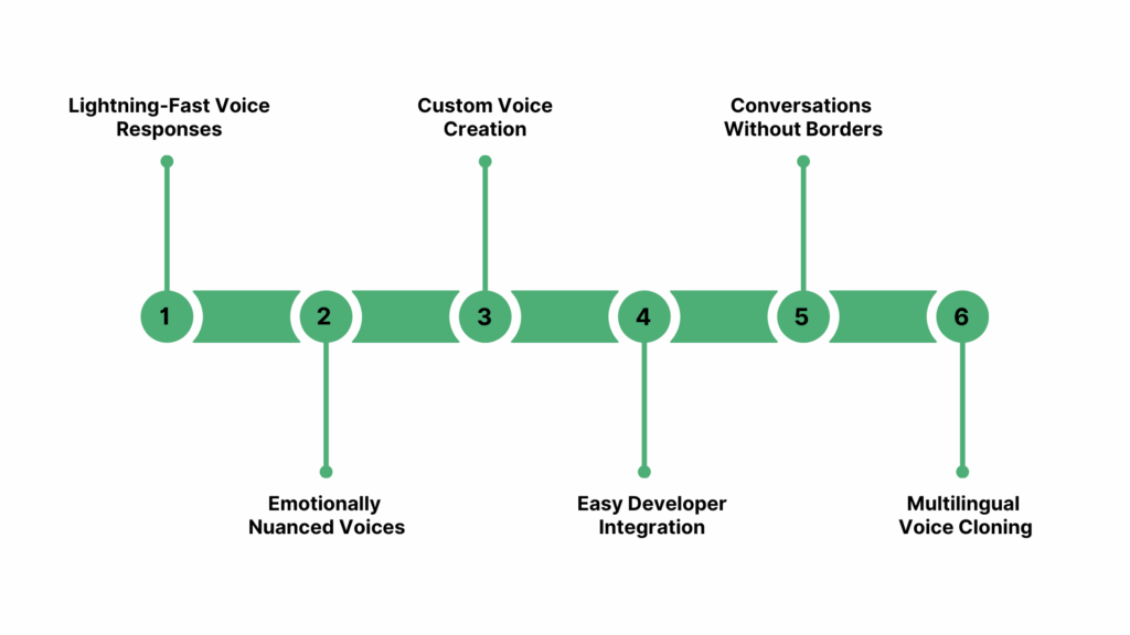 Why Resemble AI Is Considered the Best for Conversational AI?