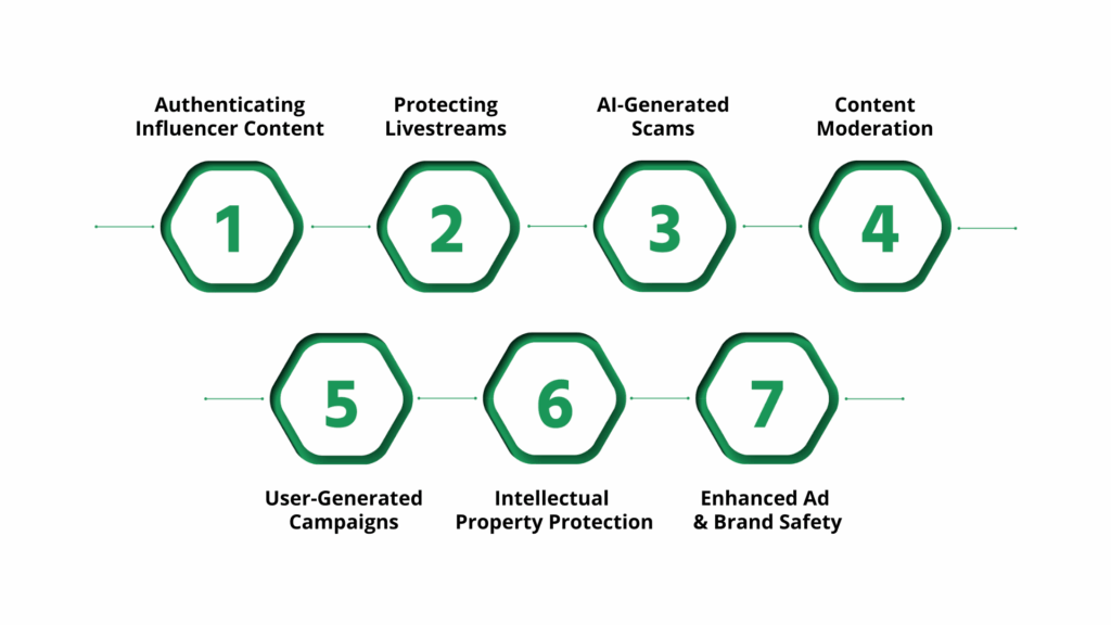 Key Use Cases for Video Scanners
