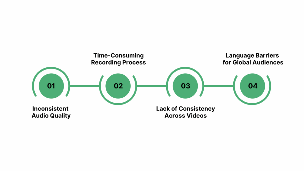 The Voice Challenge for YouTubers