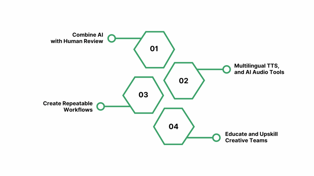 Best Practices for Scaling Content With AI Responsibly