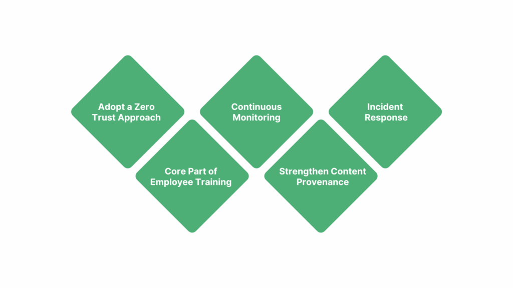 Enterprise Defense Strategy: Training, Monitoring & Governance