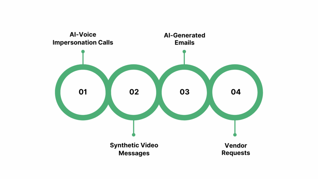Common Forms of Deepfake Requests