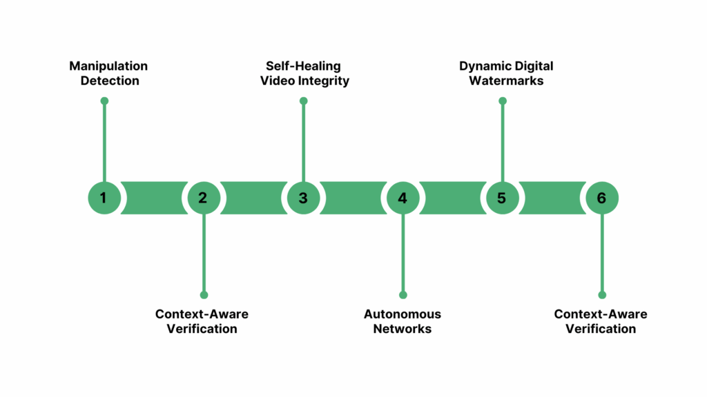 The Role of AI in the Future of Video Scanning