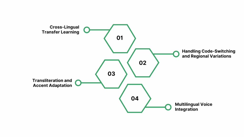 Multilingual and Contextual NLP