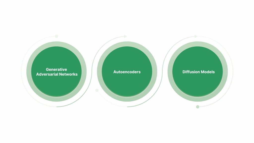 How AI Models Learn to Fake Reality?