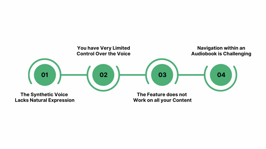 Limitations of Kindle Text-to-Speech