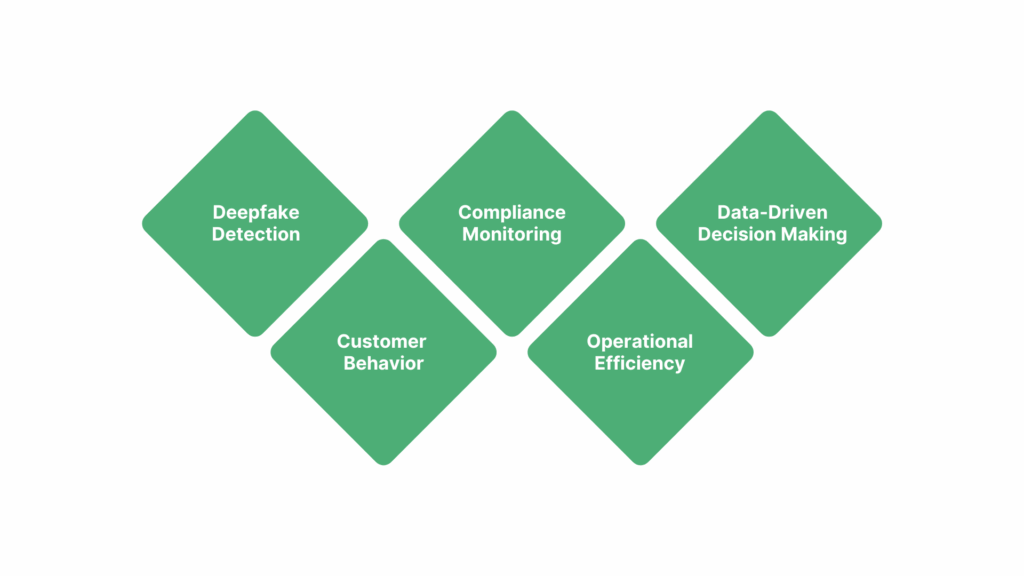 Key Reasons for Incorporating AI Video Analyzers into Security Strategy