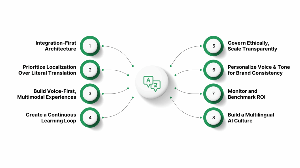 Best Practices for Implementing Multilingual Conversational AI (Enterprise Checklist)