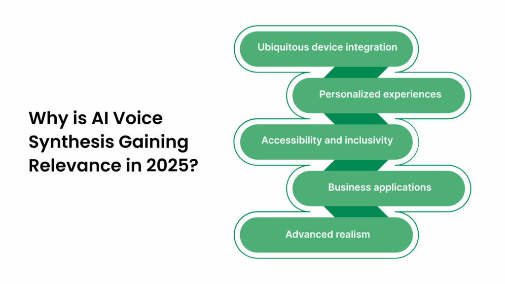 Why is AI Voice Synthesis Gaining Relevance in 2025?