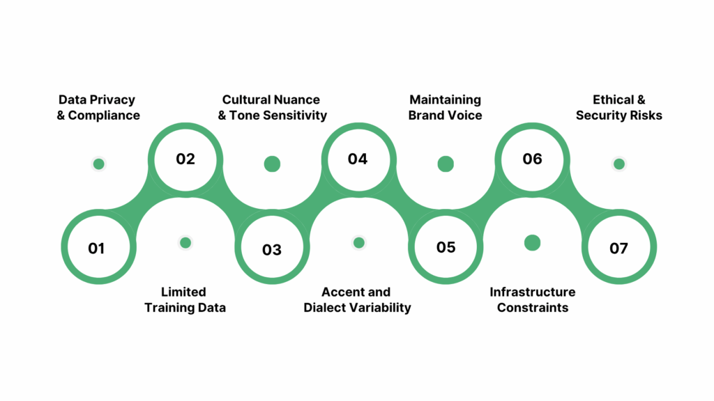 Challenges of Implementing Multilingual Conversational AI
