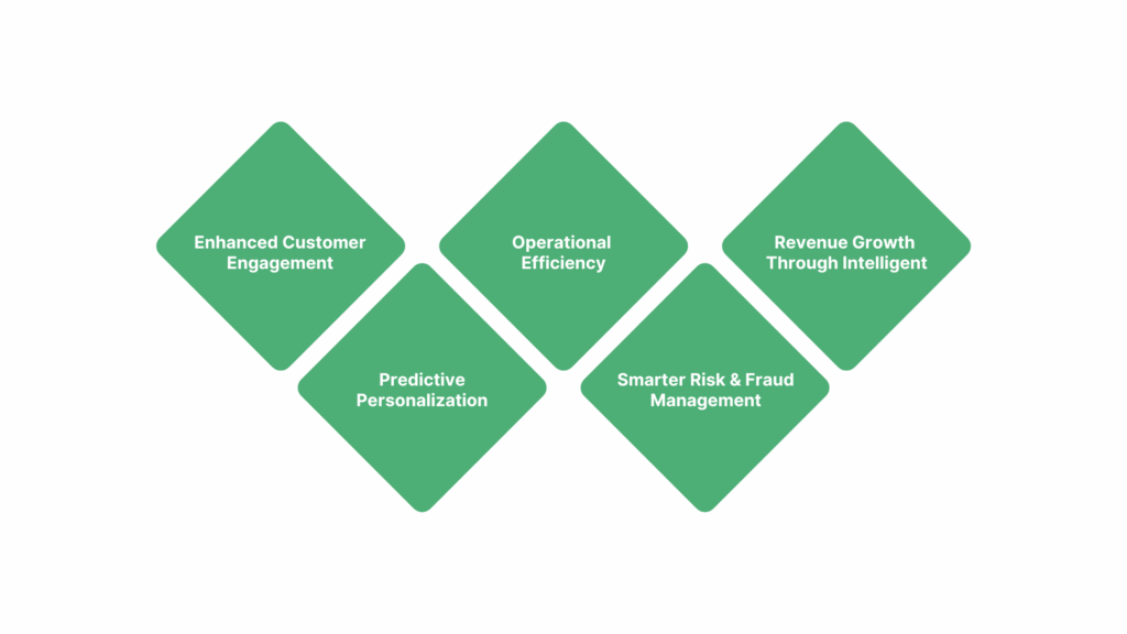 Key Benefits of Adopting Proactive Conversational AI