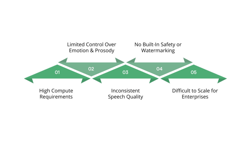 Limitations of Open Source Voice Cloning Tools