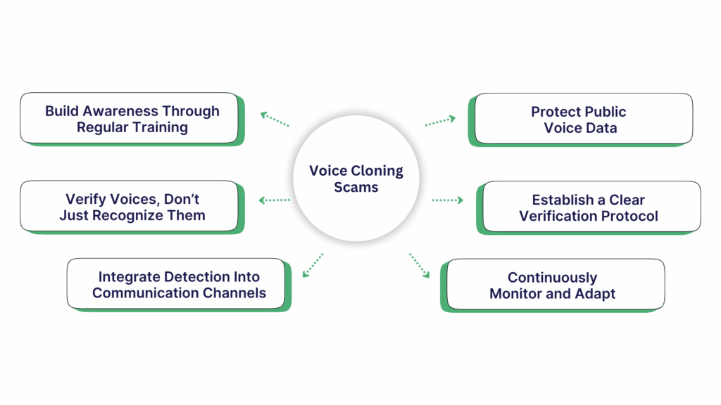Organization Against Voice