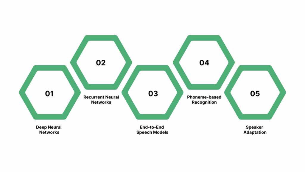 Technologies That Power Speech Recognition
