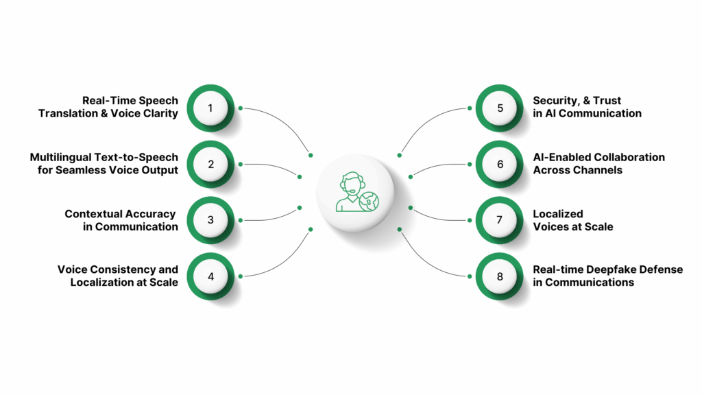 How AI and Technology Are Redefining Multilingual Communication