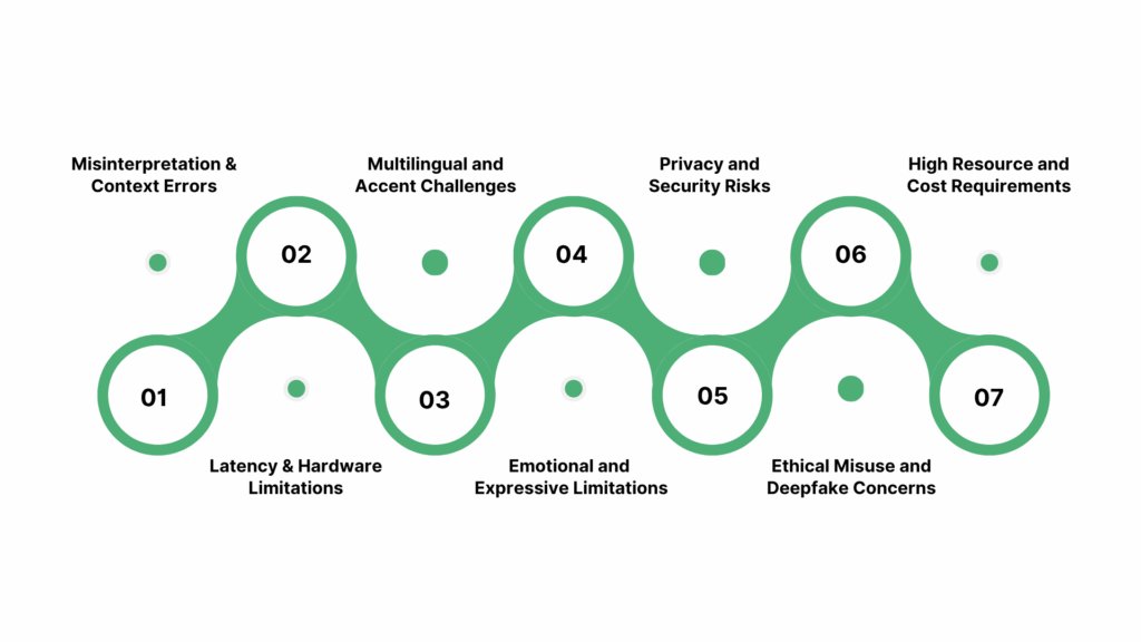 Tackling the Limitations of AI Voice Synthesis in 2025