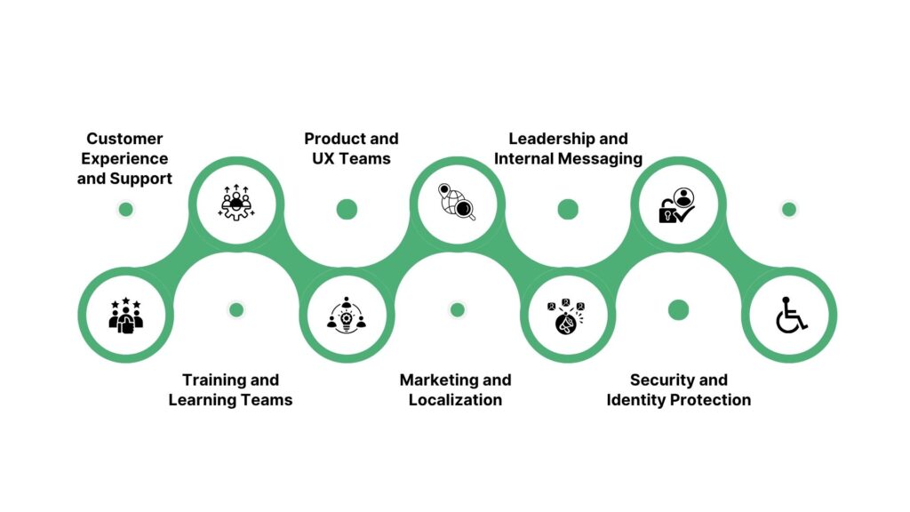 Top Voice Cloning Use Cases