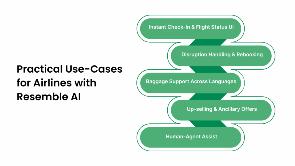 Practical Use-Cases for Airlines with Resemble AI