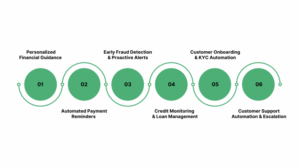 Where Proactive Conversational AI Delivers Value in Retail Banking