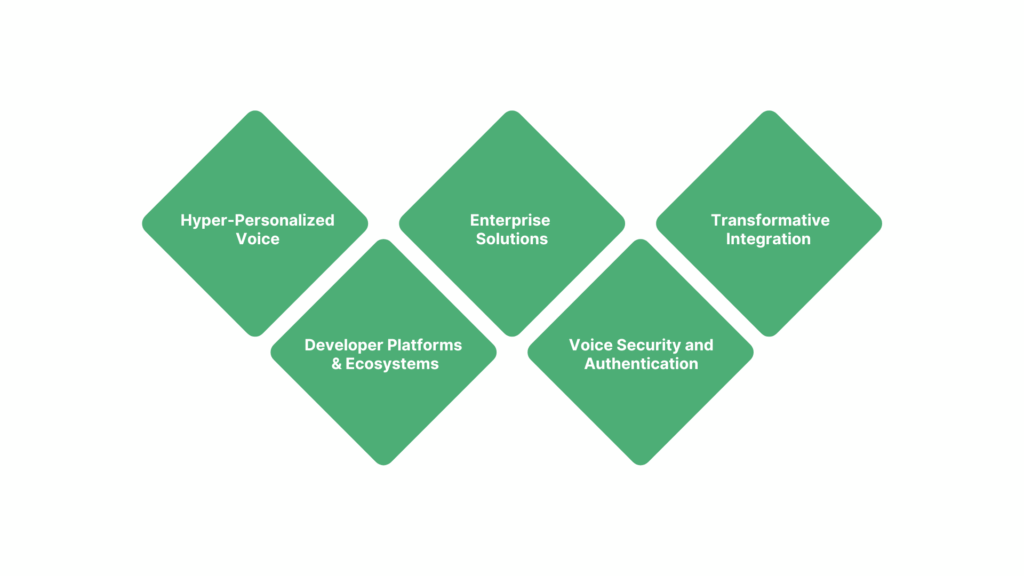 How Investors Are Reacting to AI Voice Synthesis Breakthroughs