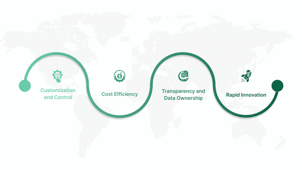 Why Choose Open Source Text-to-Speech?