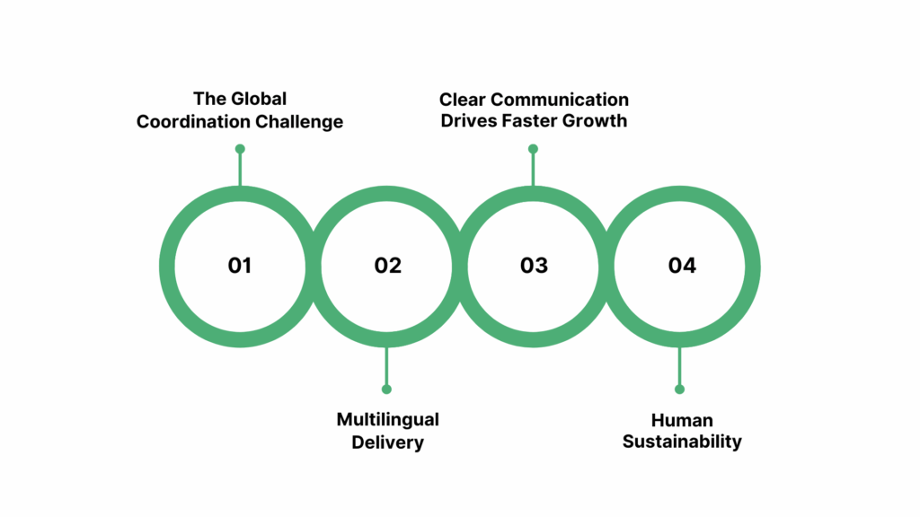 Why Multilingual Communication Matters for Global Teams?