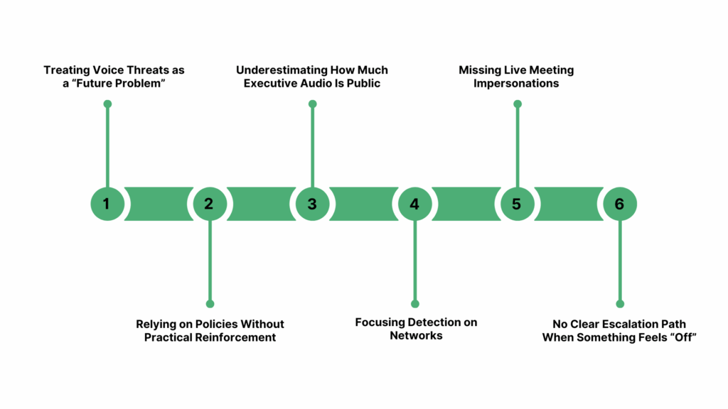 Common Mistakes Organizations Make, and How to Avoid Them