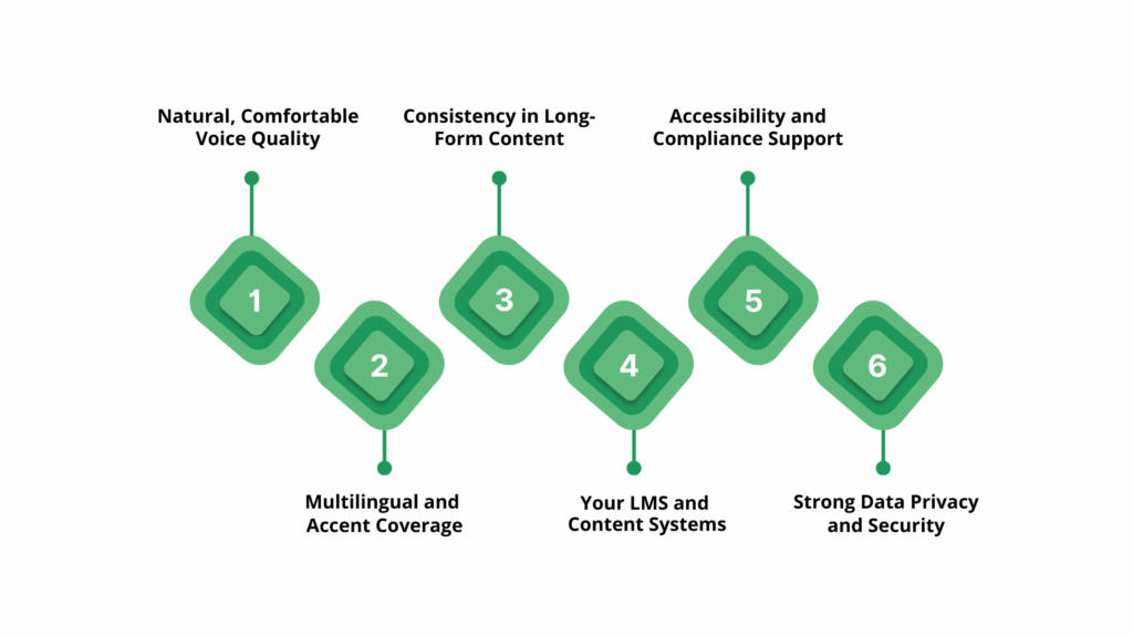 What to Look for in an AI Voice Tool for Education