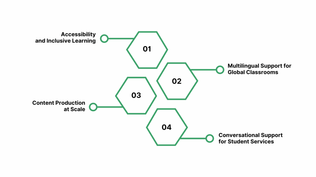 Why AI Voice Solutions Are Becoming Essential in Education